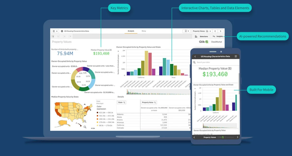 Turning API Data Into Live Executive Dashboards